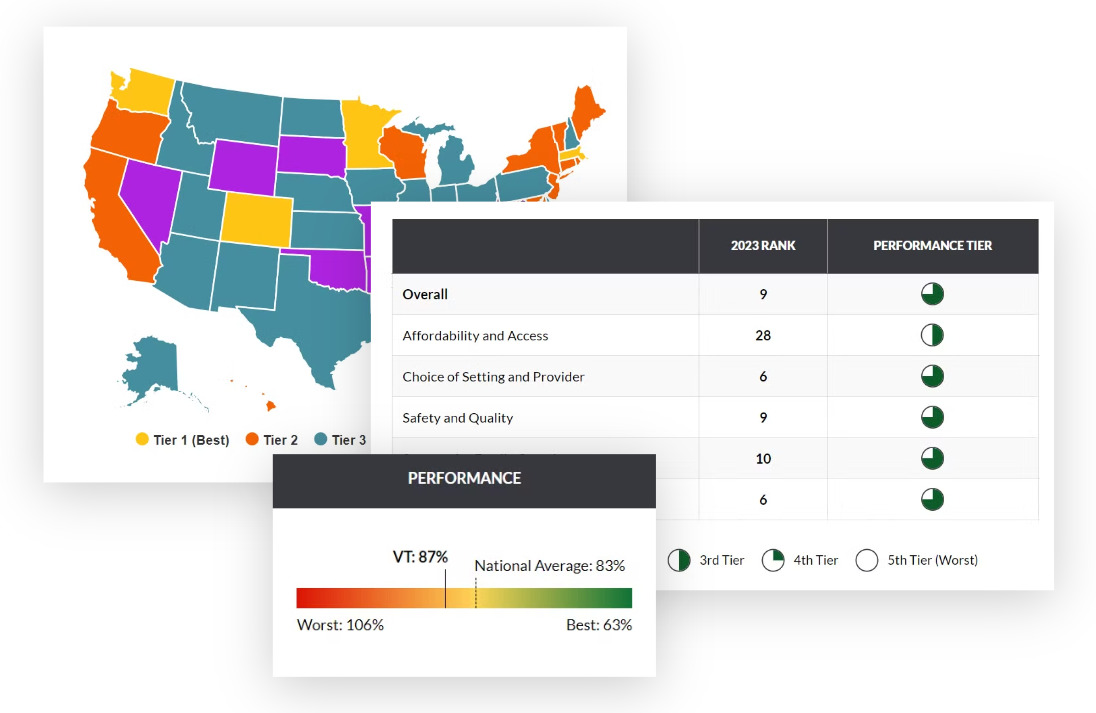 How Nonprofits Can Tell Powerful - Data Viz Examples 